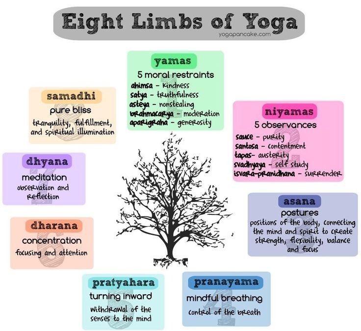 Yoga Sutras